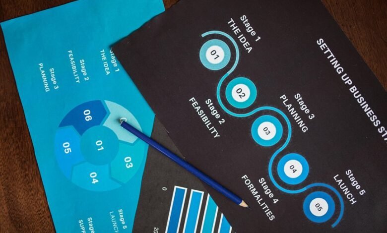 market overview and contacts