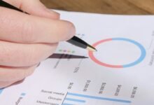 operational metrics analysis overview