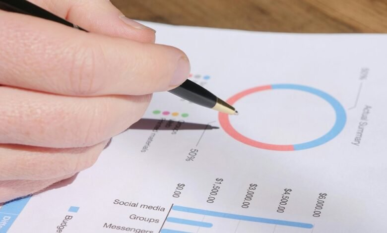 operational metrics analysis overview